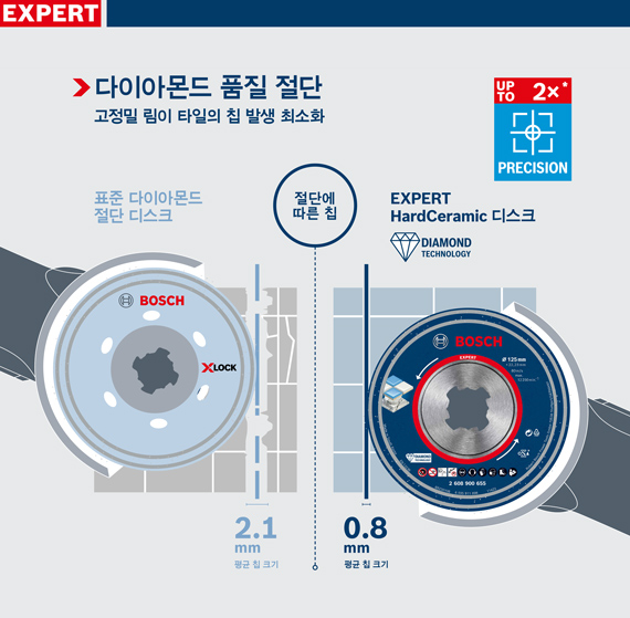 EXPERT Hard Ceramic<br/>디스크의 고정밀 절단 품질 경험