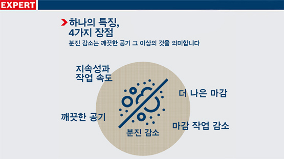 공기 정화를 위한 네 가지 이점과 차트가 포함된 그래픽입니다.