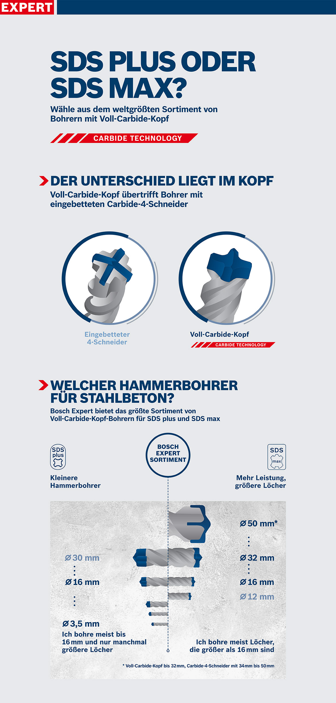 파란색과 회색의 Bosch Expert 드릴 제품 그래픽.