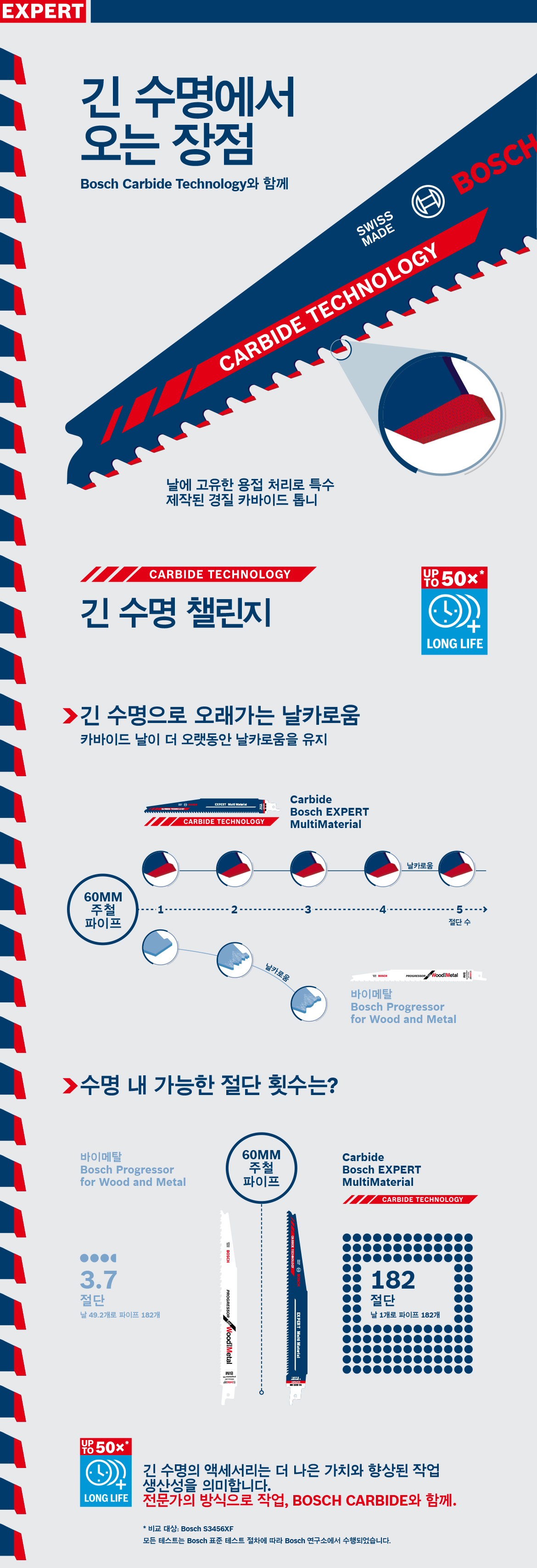 파란색 및 빨간색 표시가 있는 Bosch Expert MultiMaterial 톱날.