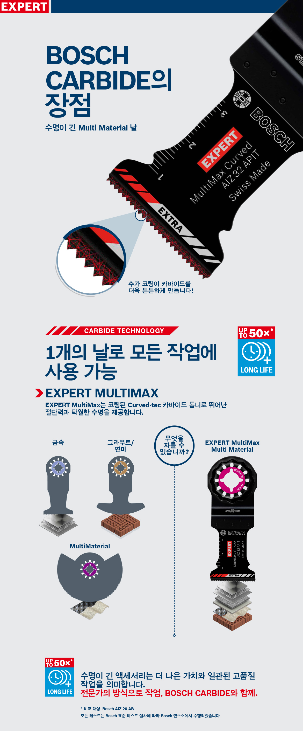Bosch Professional MultiMax 다양한 재료용 톱날, 검정색.