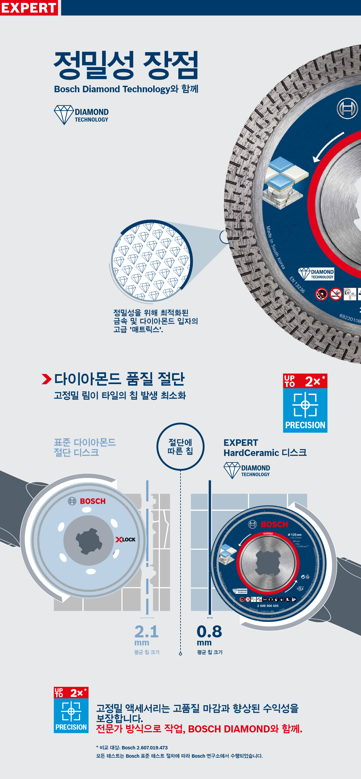 파란색과 은색의 Bosch Expert 다이아몬드 블레이드, 그래픽으로 표현됨.