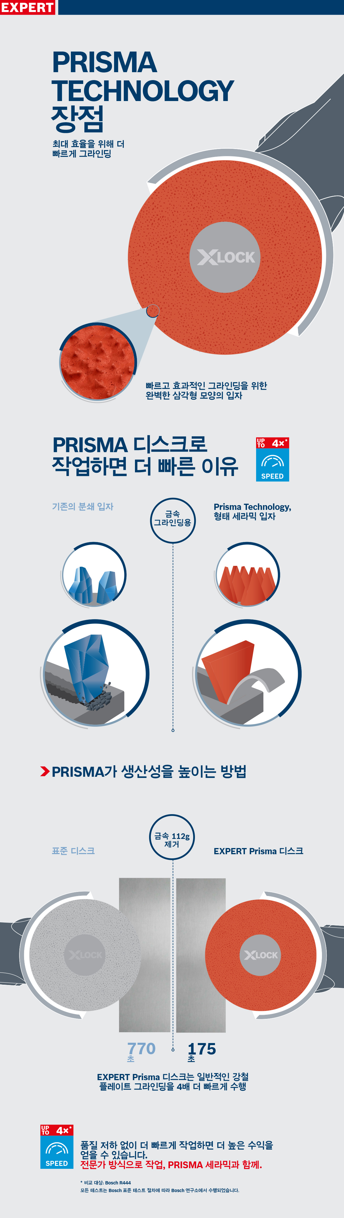 회색 배경의 빨간 EXPERT Prisma 연삭 부착물.