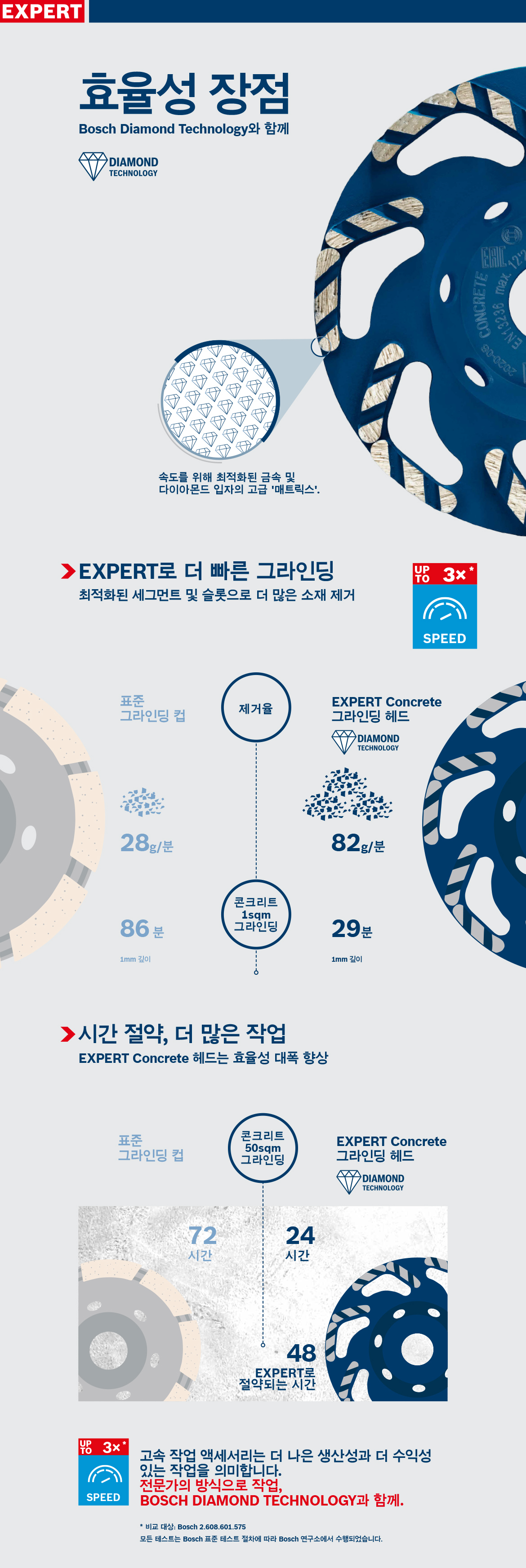 콘크리트를 위한 Bosch Professional 다이아몬드 블레이드, 회색 세그먼트가 있는 파란색.