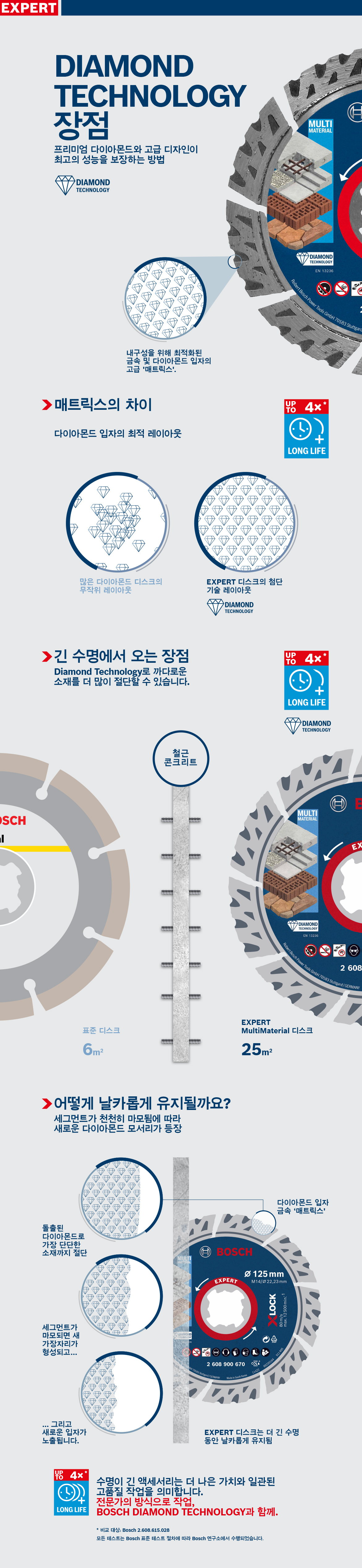 다양한 재료용 Bosch Expert 다이아몬드 디스크, 직경 125mm.