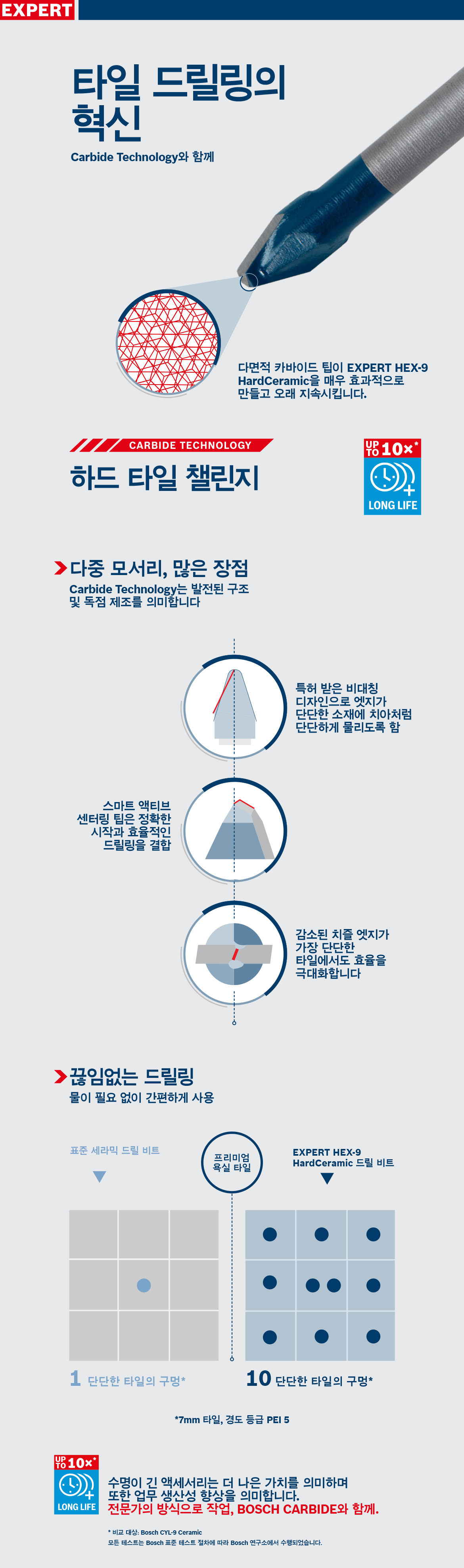 파란 배경에 텍스트가 있는 Bosch EXPERT HEX-9 드릴.