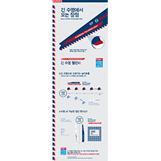 파란색과 빨간색 디자인의 Bosch Professional 자.