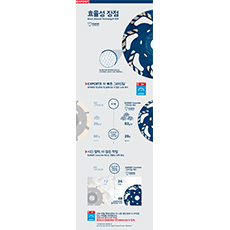 보쉬 프로페셔널 절단 템플릿, 파란색과 흰색의 기술 세부정보.