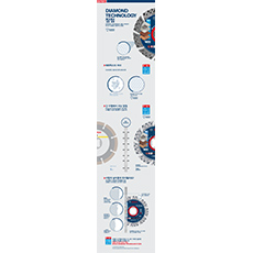 다이어그램 및 기술 세부정보가 포함된 Bosch Professional 제품 시트.