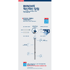 보쉬 도구에 대한 인포그래픽, 다이어그램 및 기술 텍스트 포함.